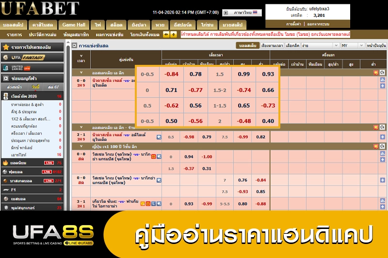 ราคาแฮนดิแคป ดูยังไง
